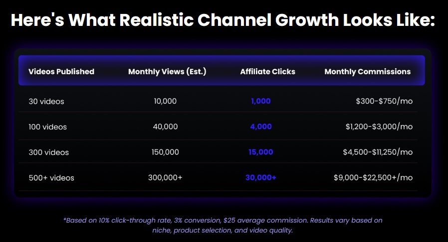 SuperAffiliatesAI Review