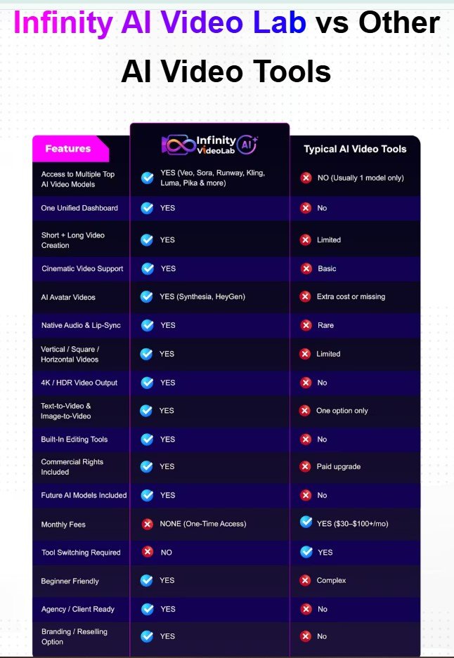InfinityAI Video Lab 2.0 Review