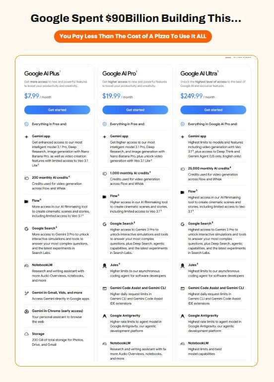 GooglAI Review