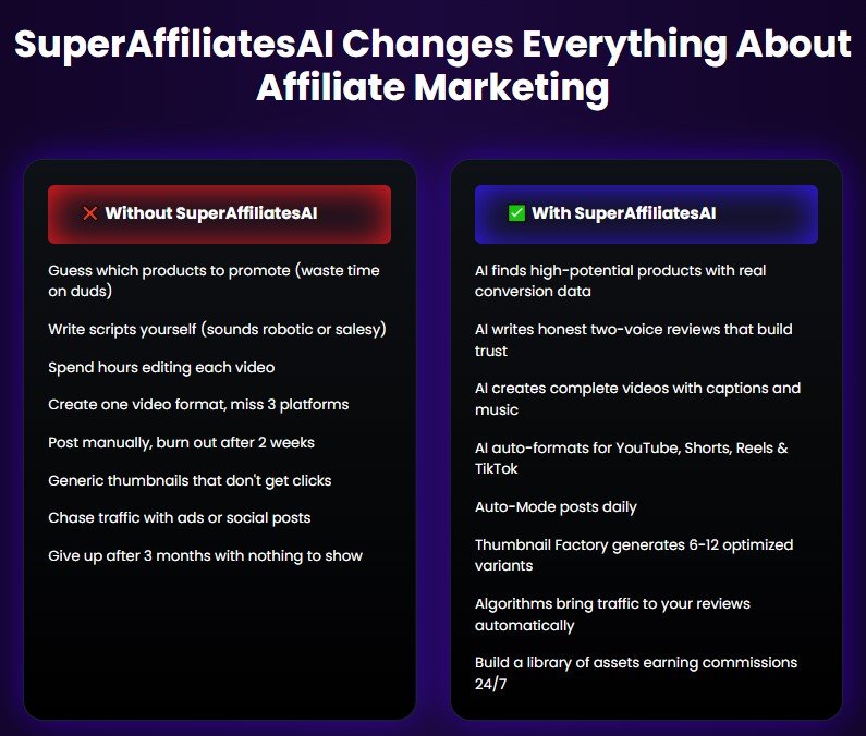 SuperAffiliatesAI Review