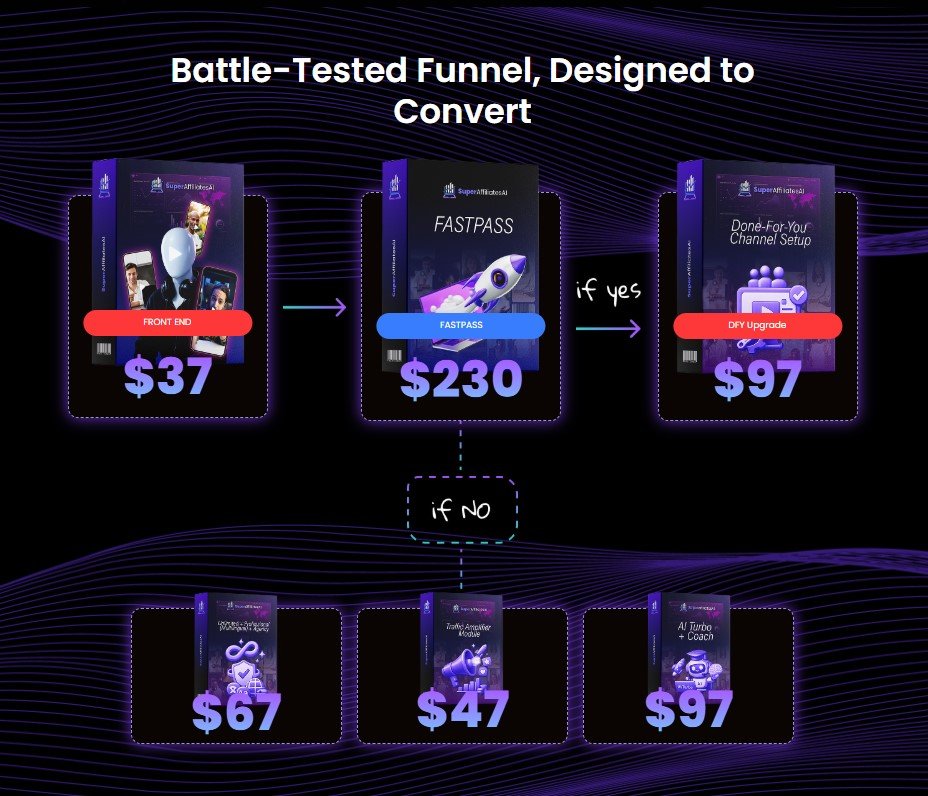 SuperAffiliatesAI Review