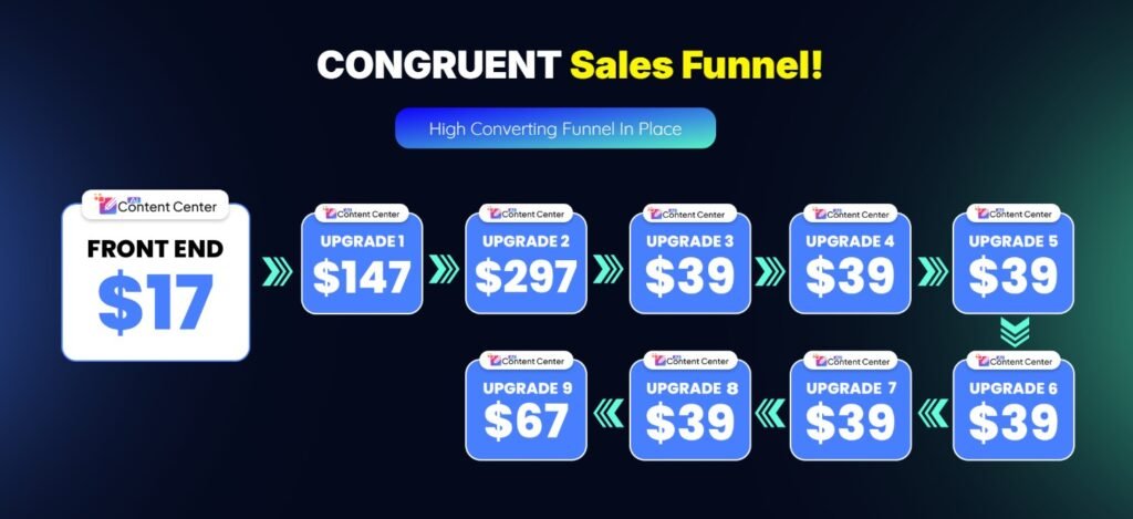 AI Content Center Review
