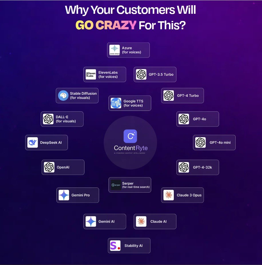 ContentRyte Review