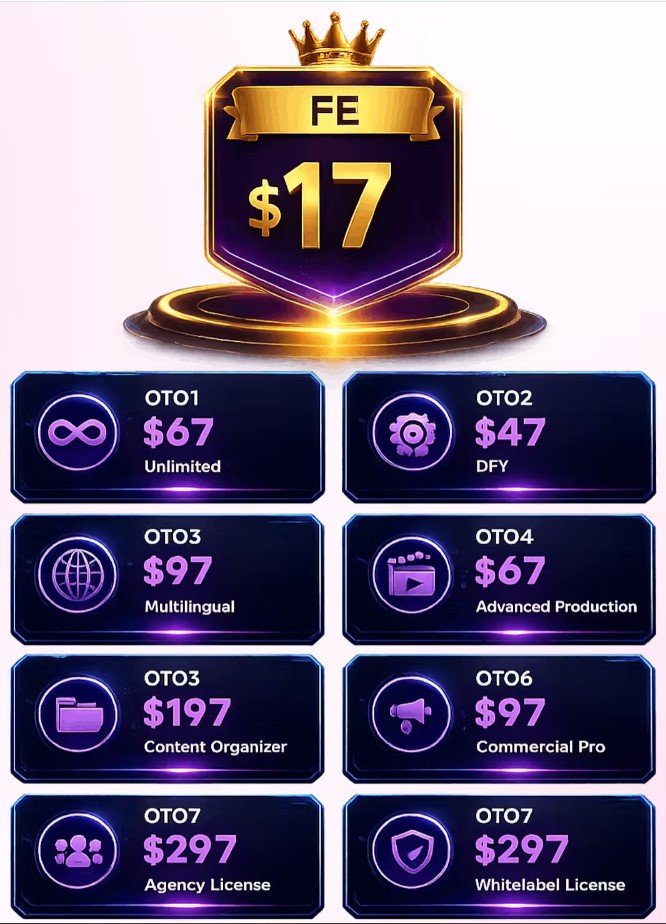 AI Spokesperson Video Builder Review