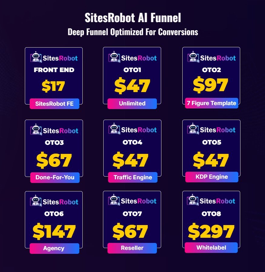 SitesRobot Review
