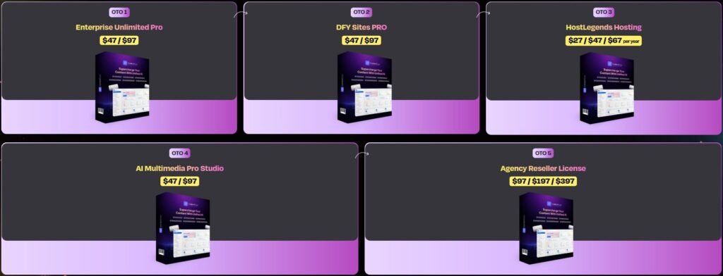 ContentRyte Review