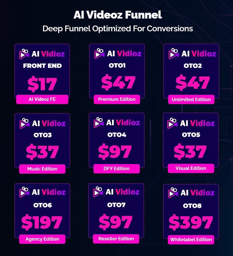AI VidioZ Review