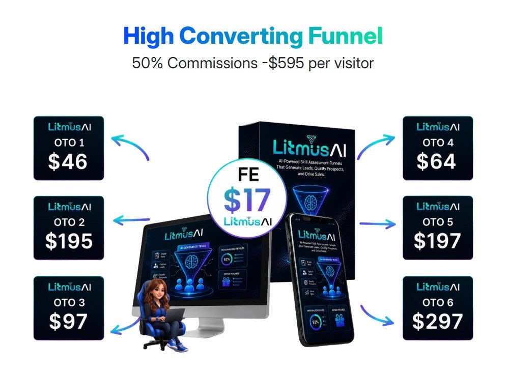 Litmus AI Review