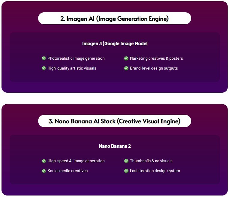 GemVerse AI Review