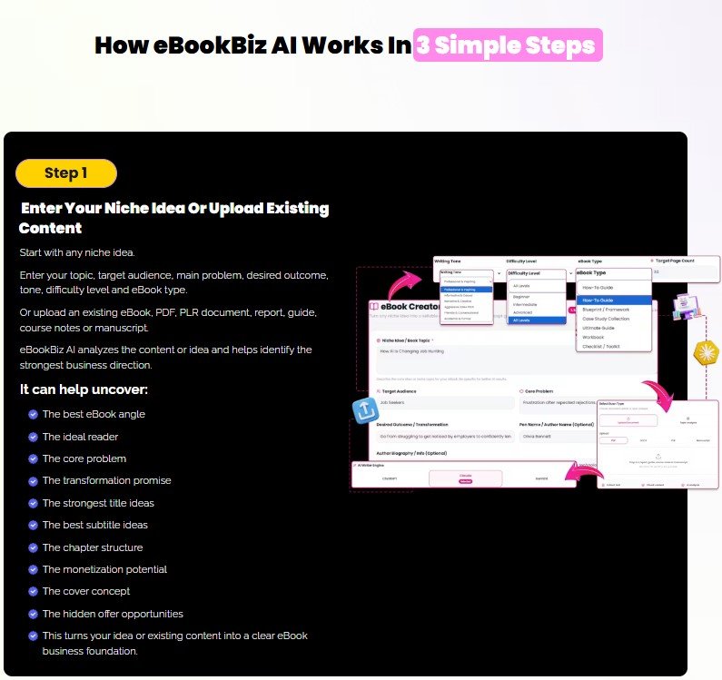 eBookBiz AI Review