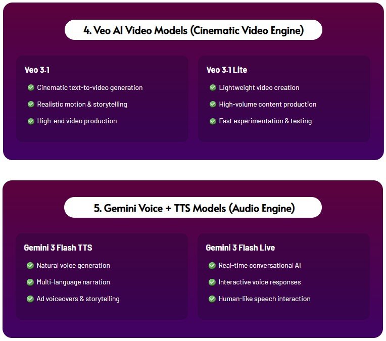 GemVerse AI Review