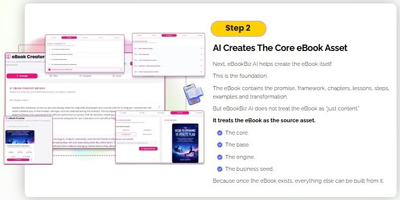 eBookBiz AI Review