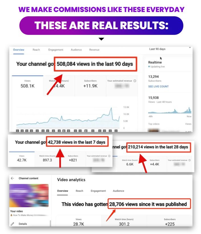 ViroFeed AI Review