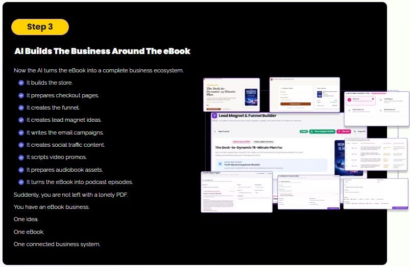 eBookBiz AI Review