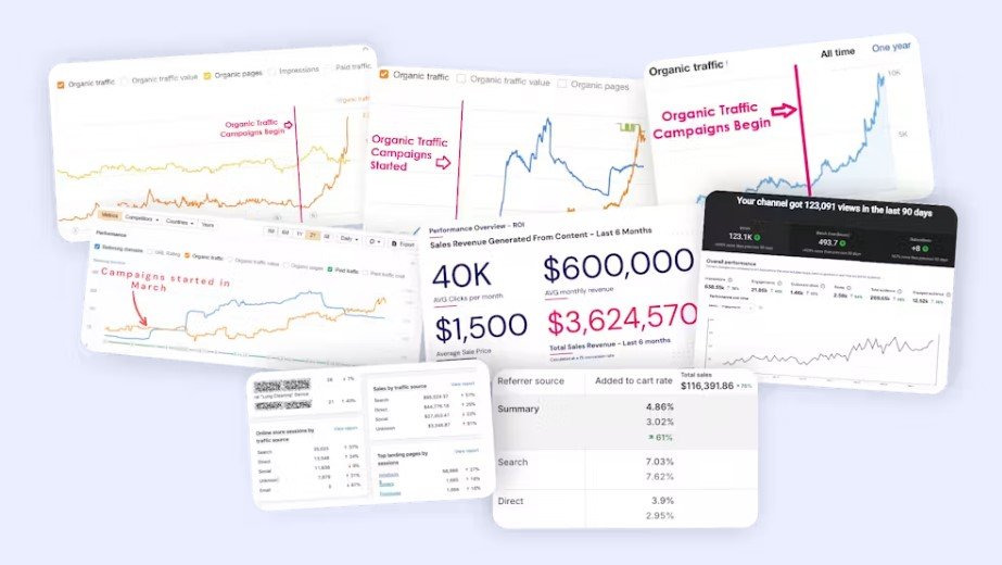 1-Hour AI Traffic Machine Review