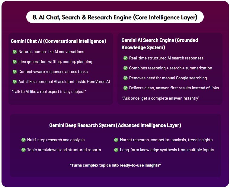 GemVerse AI Review