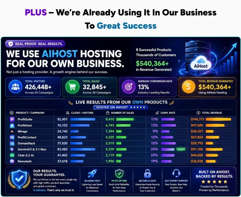 AiHost Review