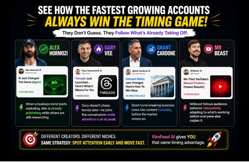 ViroFeed AI Review