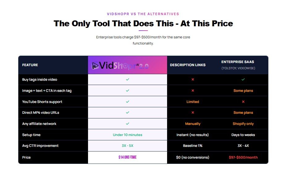 VidShopr AI 2.0 Review