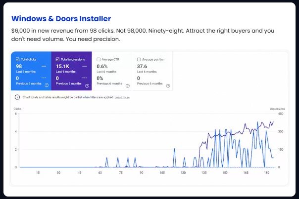 1-Hour AI Traffic Machine Review