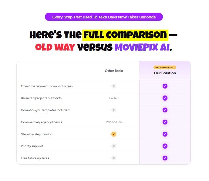 MOVIEPIX AI Review
