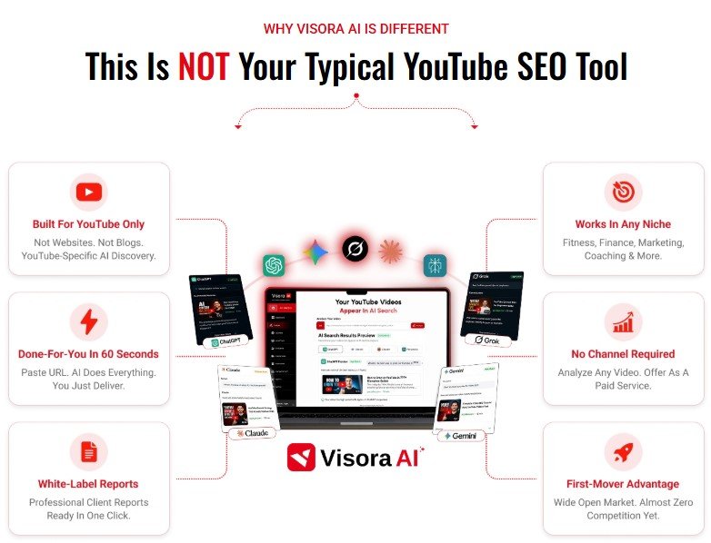 Visora AI Review