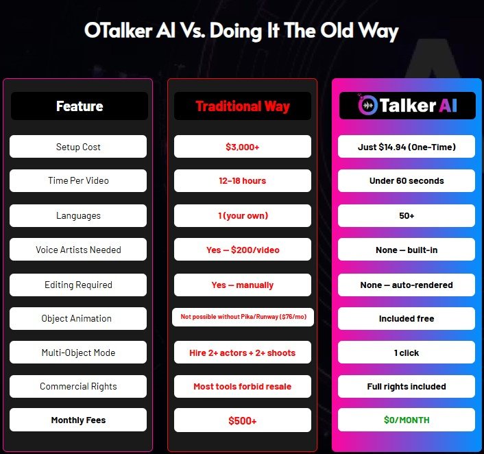 OTalker AI Review