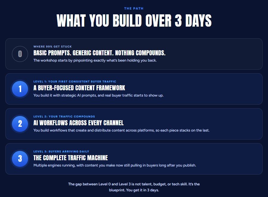 1-Hour AI Traffic Machine Review