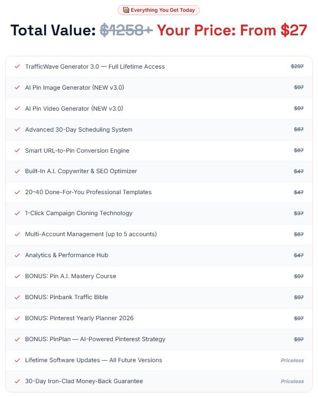 TrafficWave Generator 3.0 Review