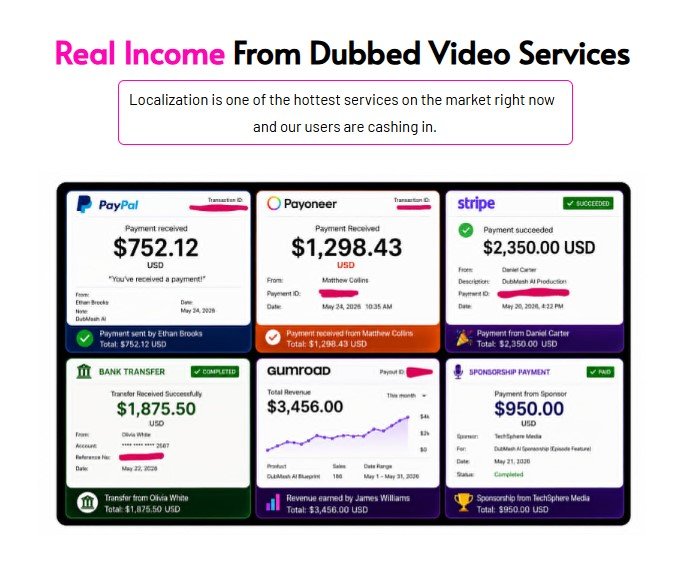 DubMash AI Review