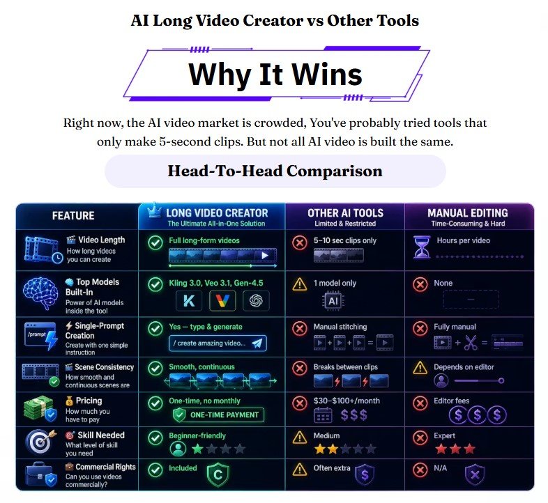 AI Long Video Creator Review