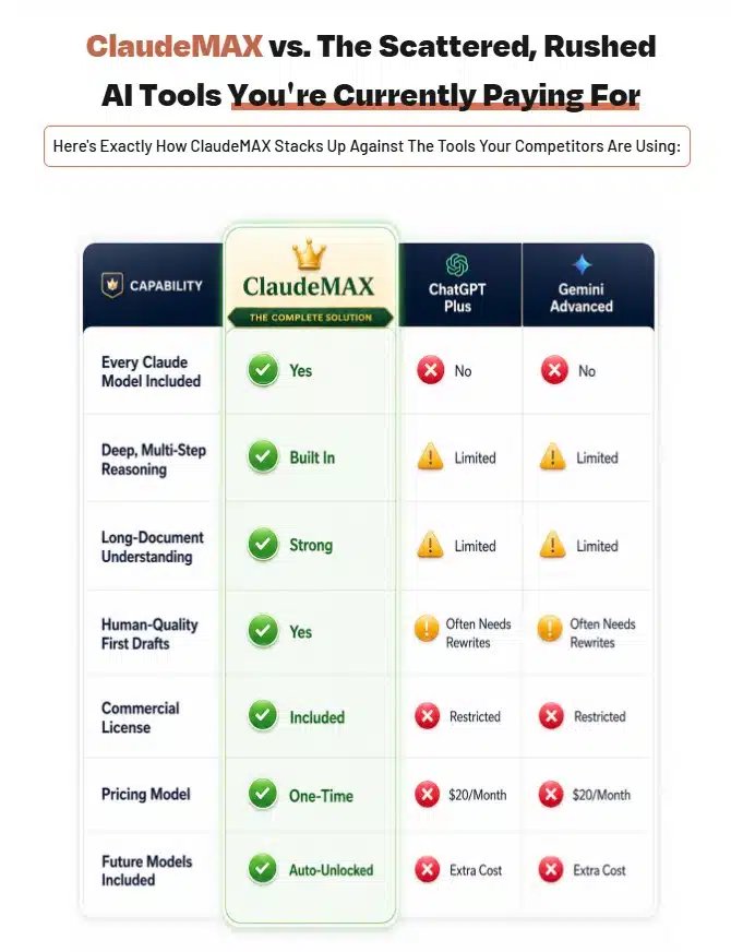 ClaudeMAX Review