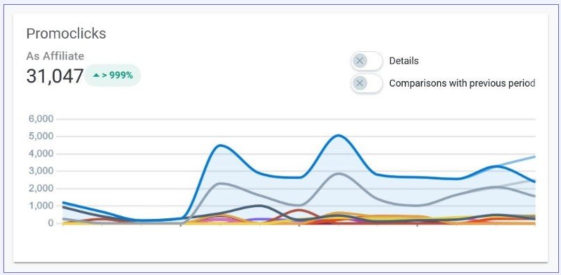 FRONTIER AI Review