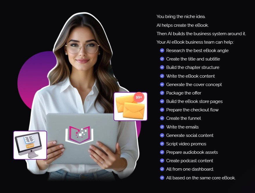 eBookBiz AI Review