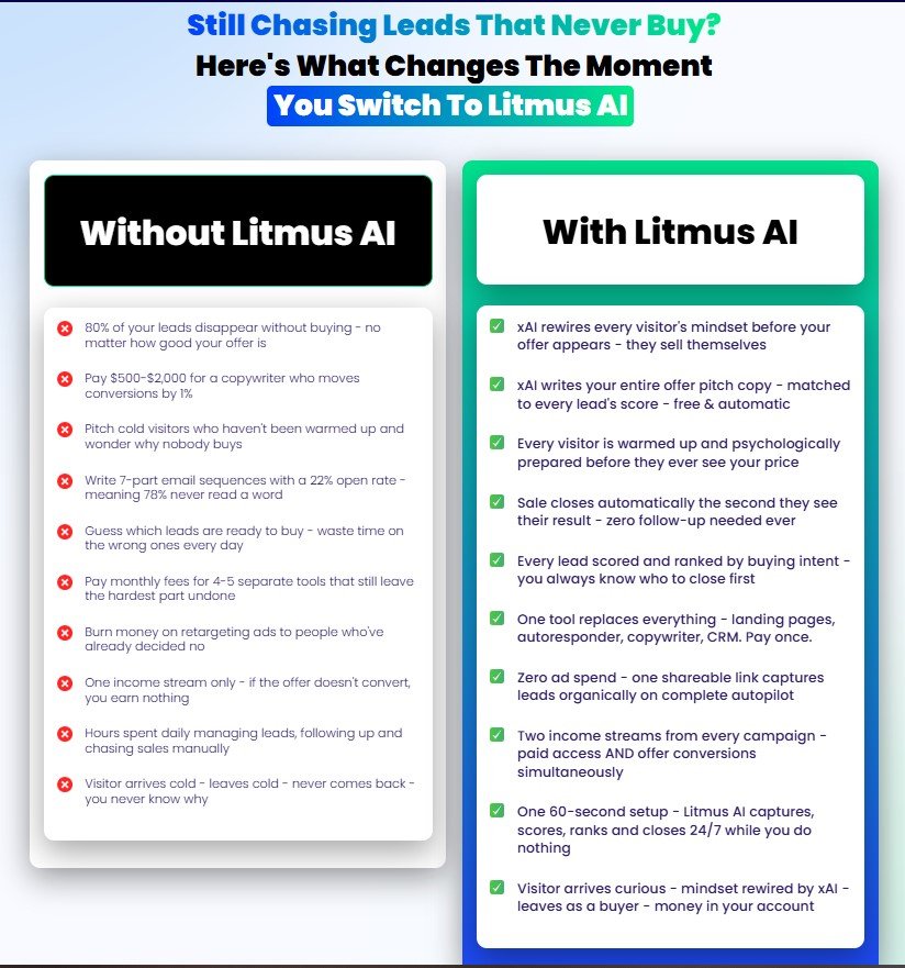 Litmus AI Review