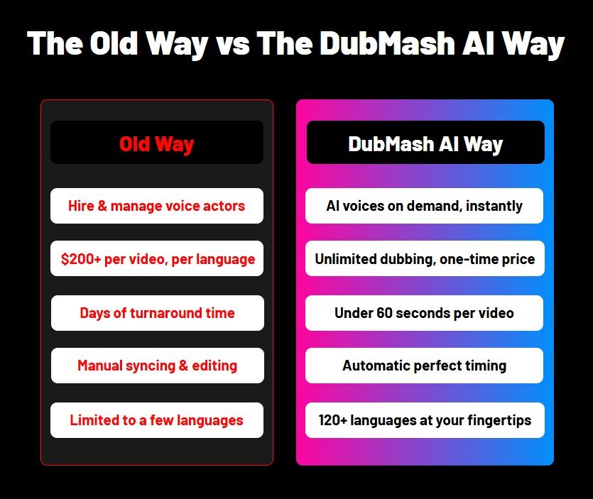 DubMash AI Review