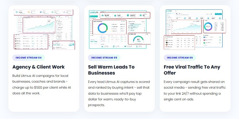 Litmus AI Review
