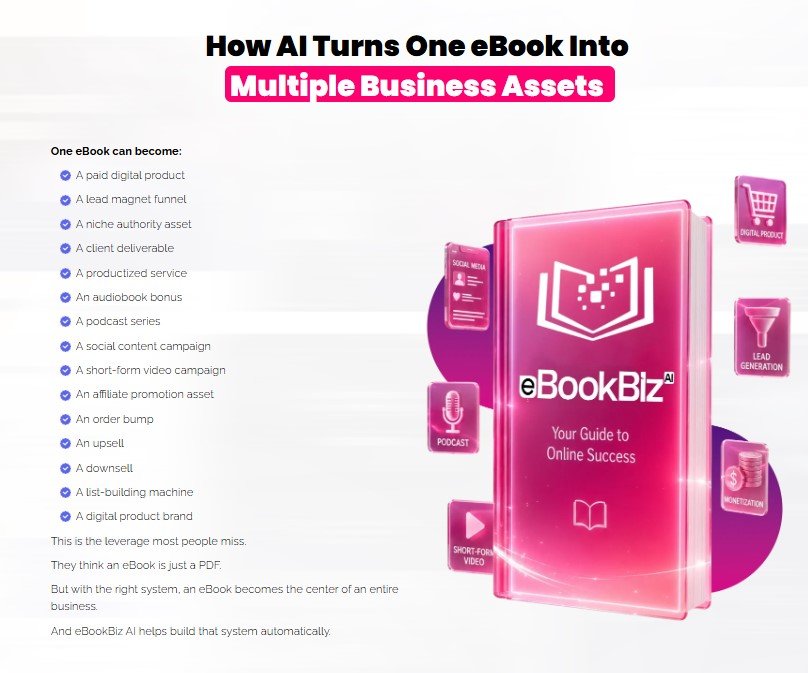 eBookBiz AI Review