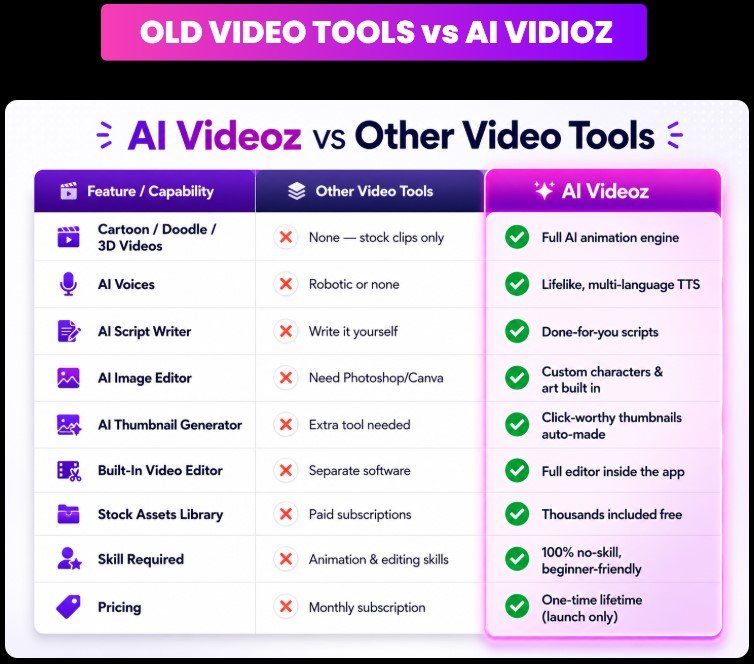AI VidioZ Review