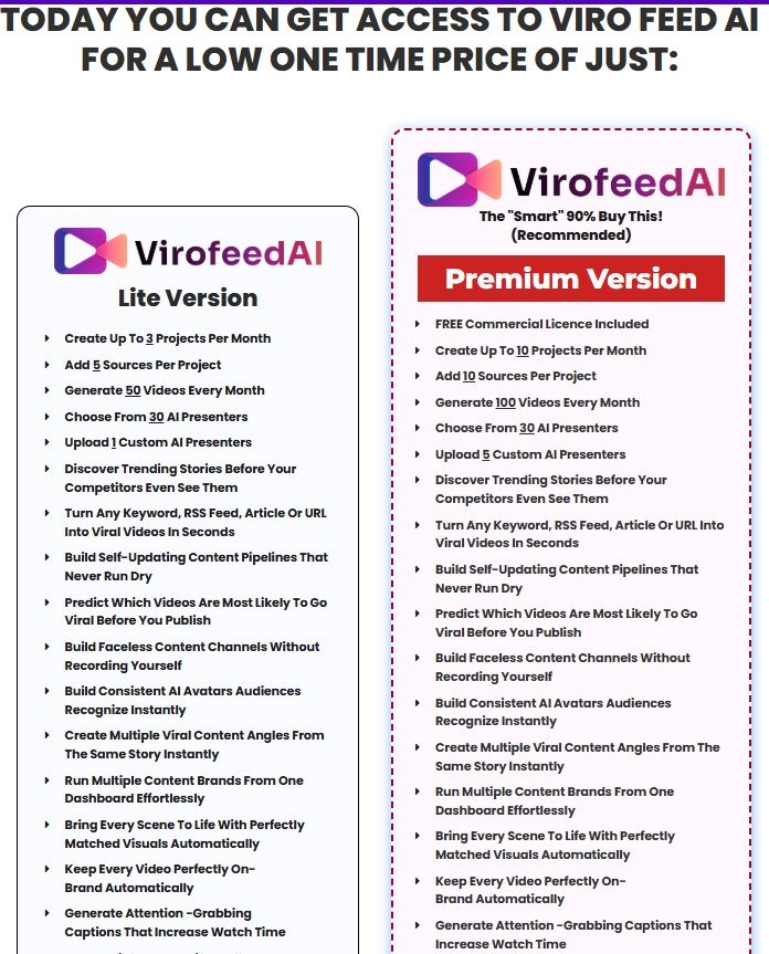 ViroFeed AI Review