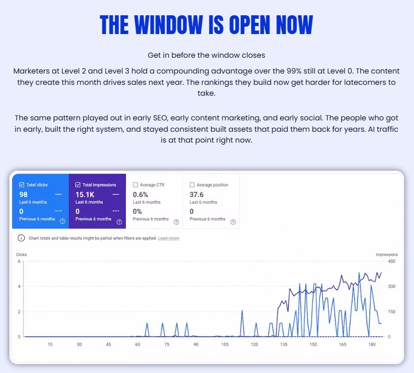 1-Hour AI Traffic Machine Review