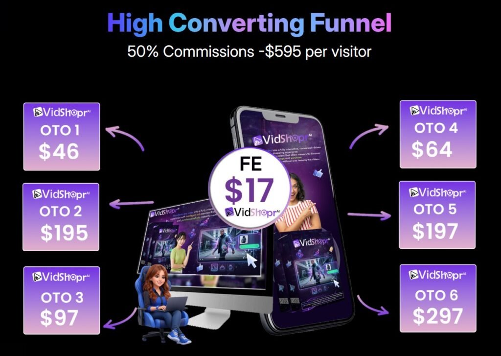 VidShopr AI 2.0 Review