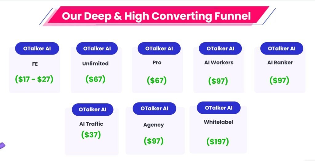 OTalker AI Review