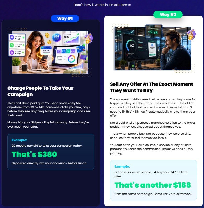 Litmus AI Review