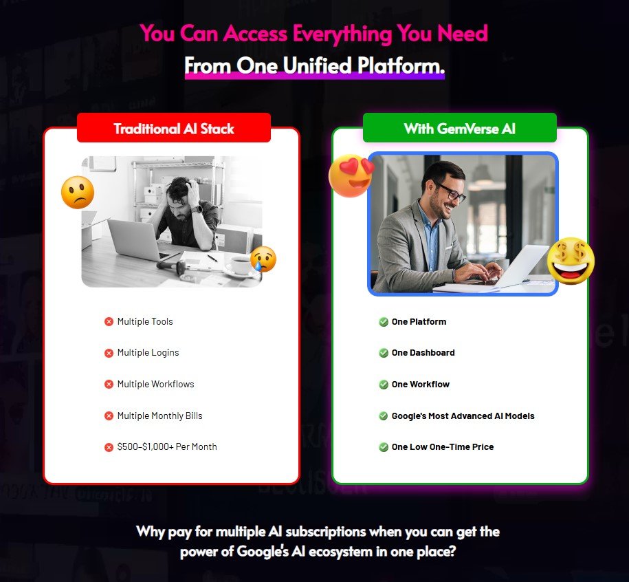 GemVerse AI Review