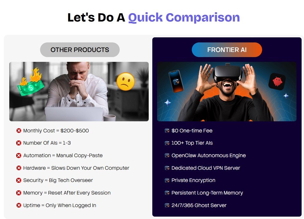 FRONTIER AI Review