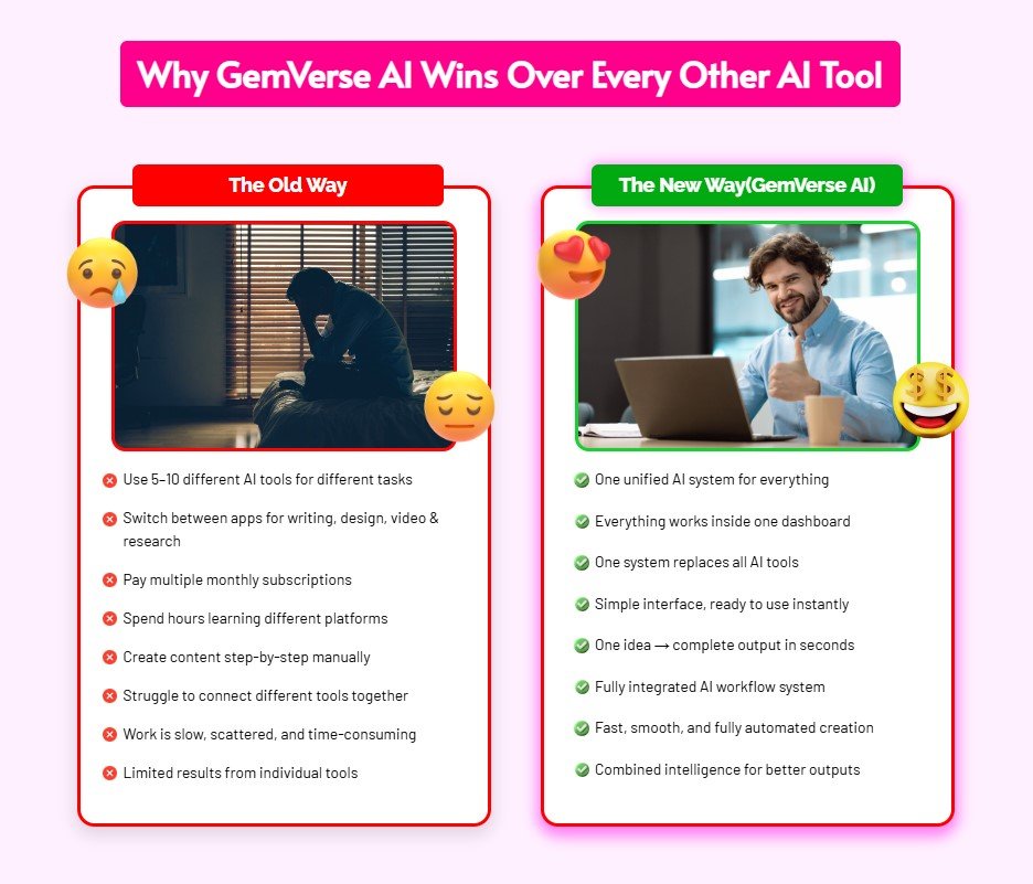 GemVerse AI Review
