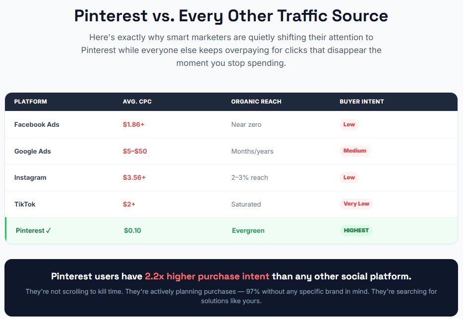 TrafficWave Generator 3.0 Review