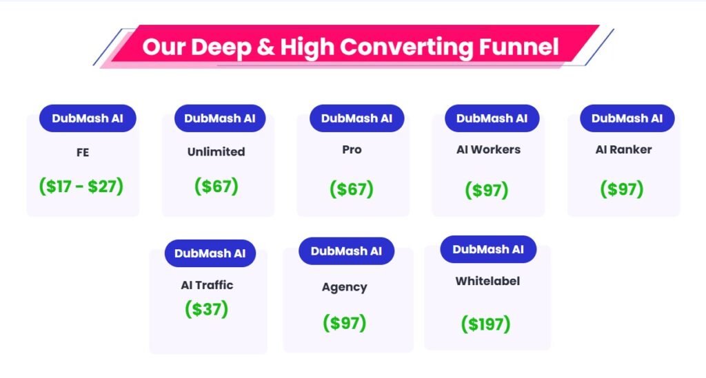 DubMash AI Review