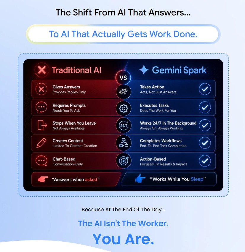 G-Spark AI Review